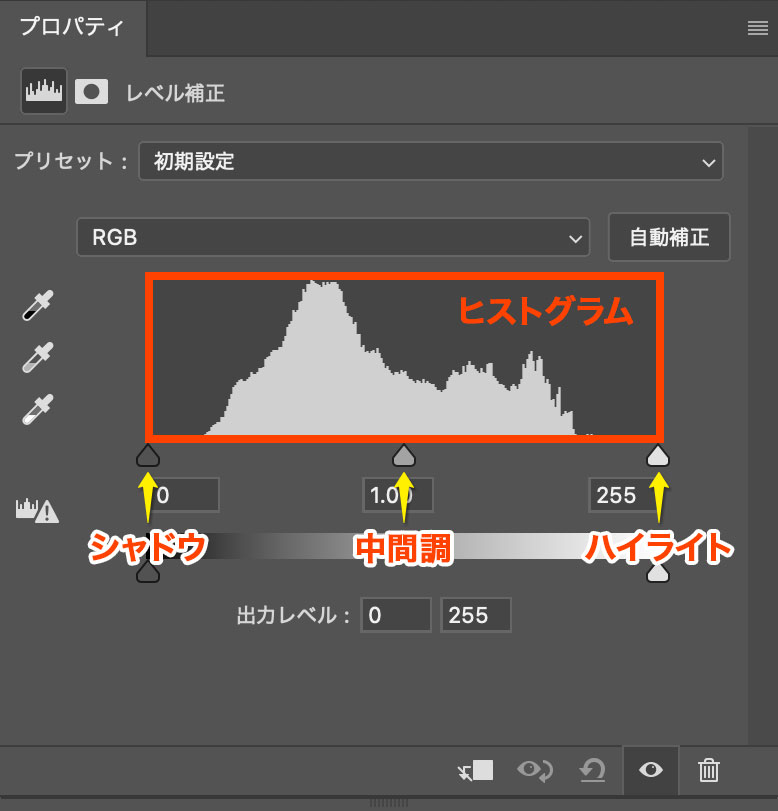 レベル補正の画面構成