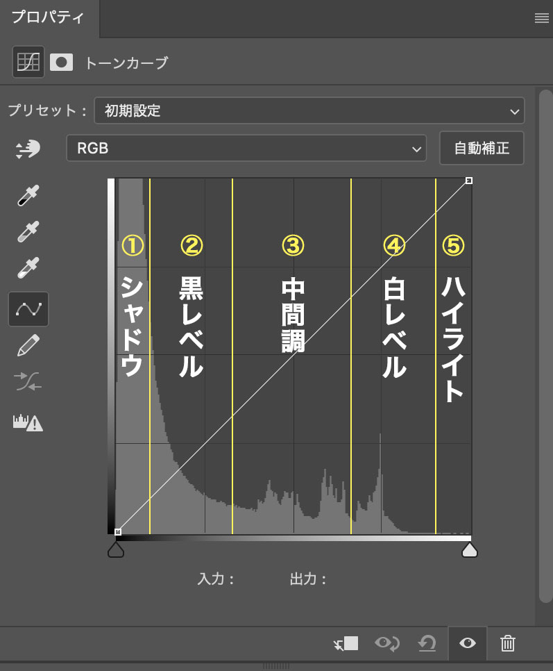 明るさの領域