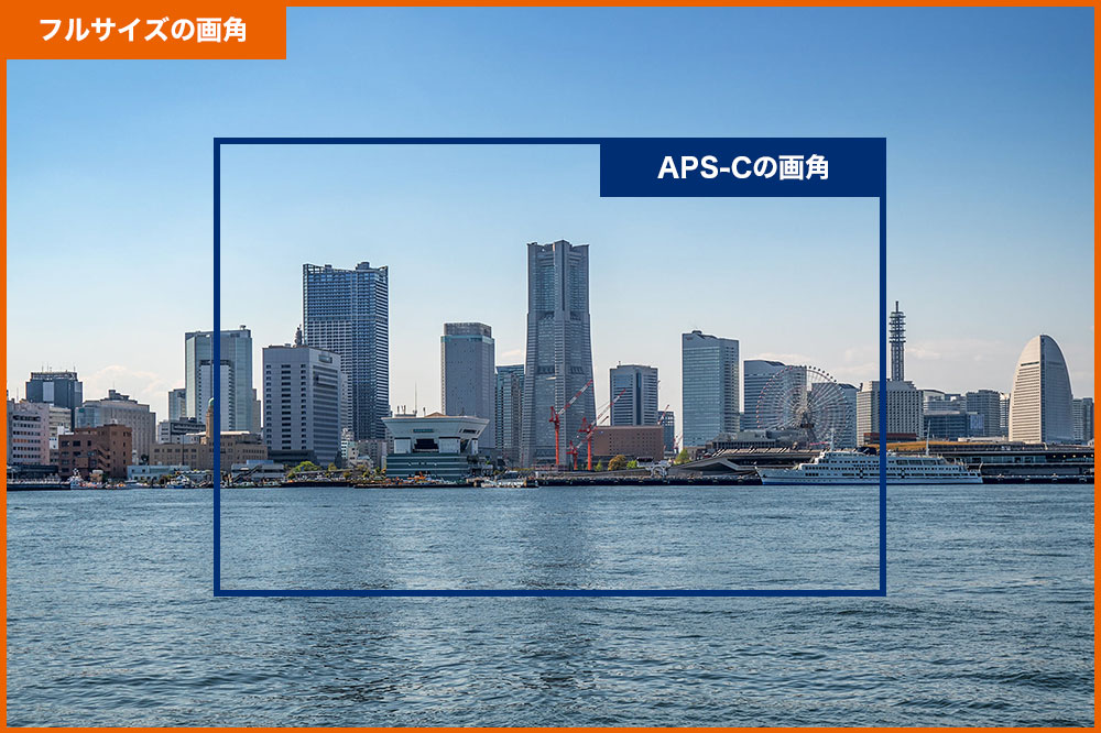 フルサイズよりも写る範囲が狭くなる