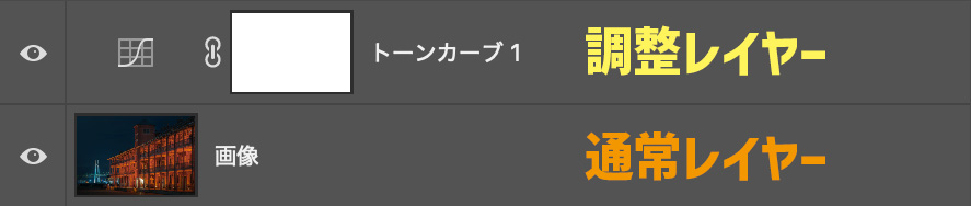 調整レイヤーと通常のレイヤーの違い