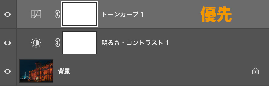 適用順序の重要性