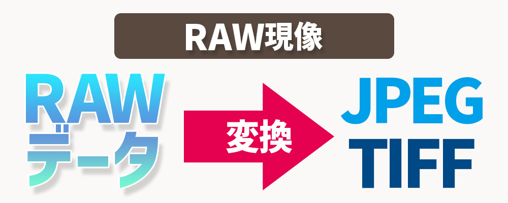 RAW現像とは？