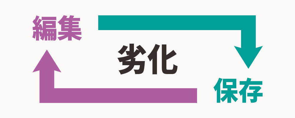 JPEが劣化する原因を徹底解説