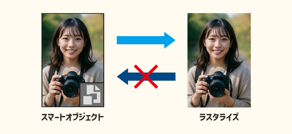 スタライズするとスマートオブジェクトの情報は失われ、元には戻せません。