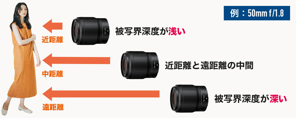 写真のボケを大きくするには被写体に近づくことが重要