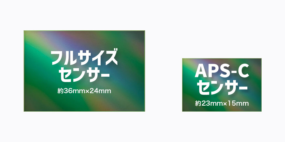 一目でわかるフルサイズとAPS-Cの違いを比較表