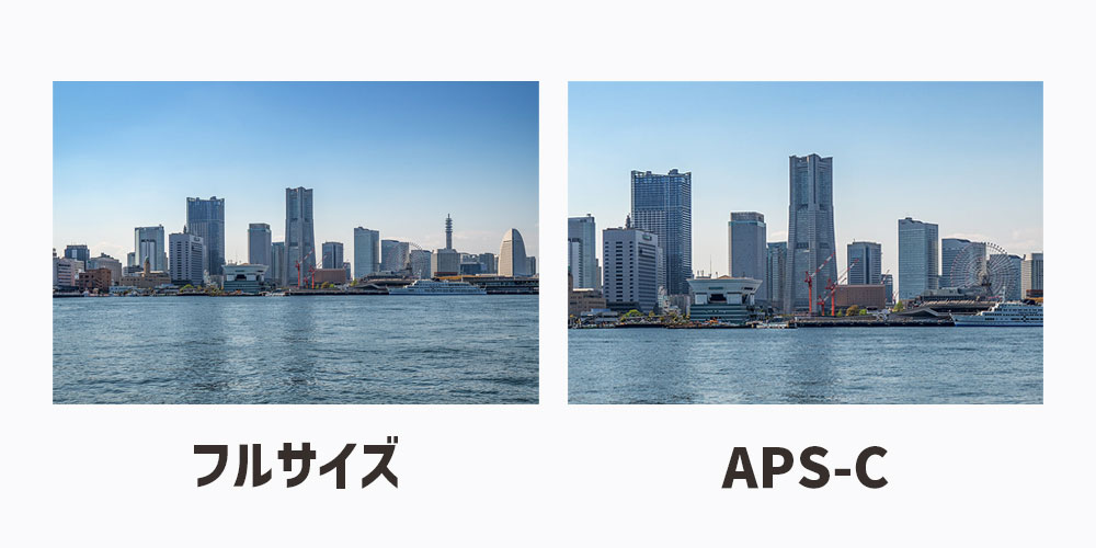 同じレンズでも画角が変わる理由