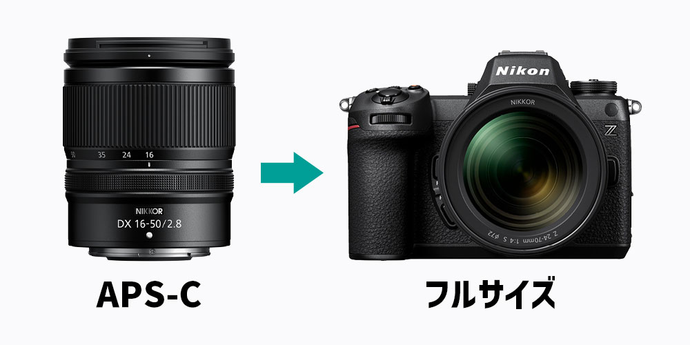APS-Cレンズをフルサイズで使うとどうなる？