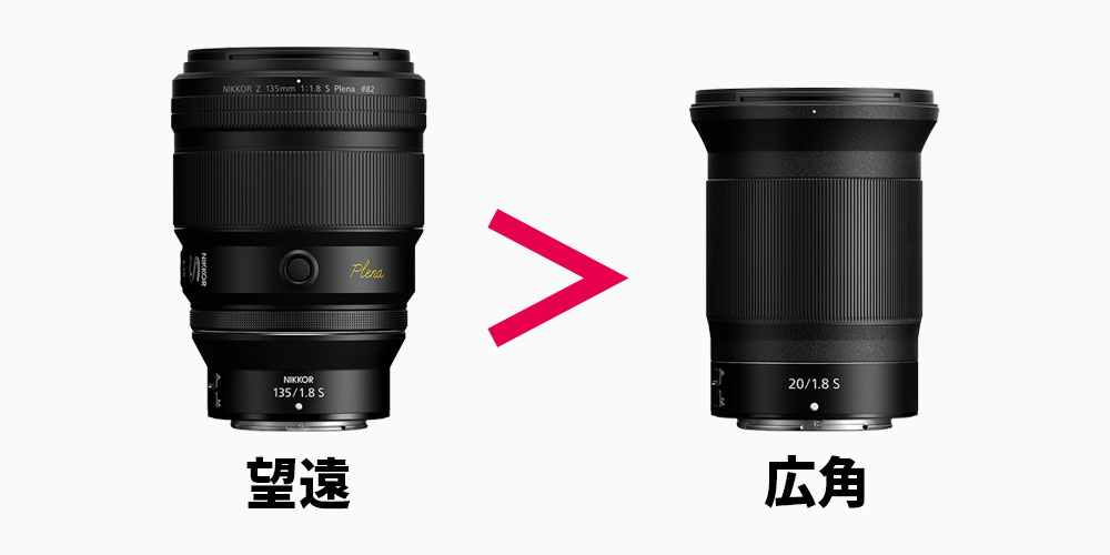 広角より望遠のほうがボケが大きくなる理由