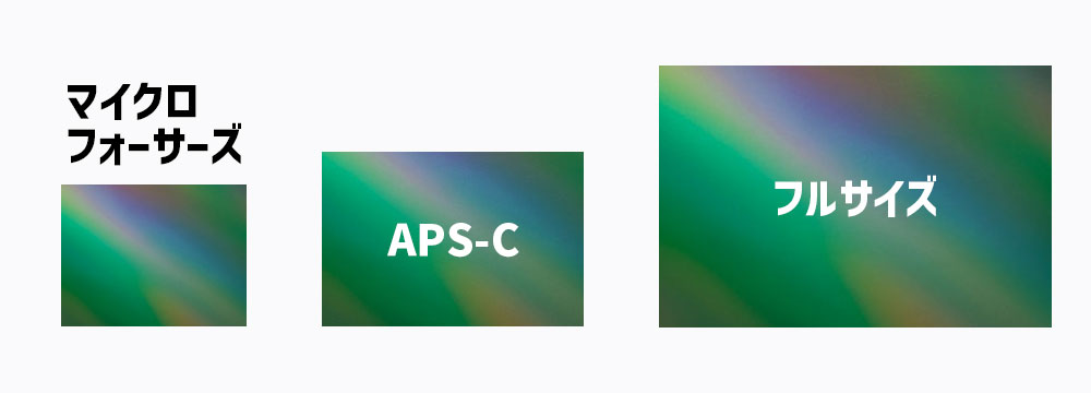 マイクロフォーサーズはボケにくい