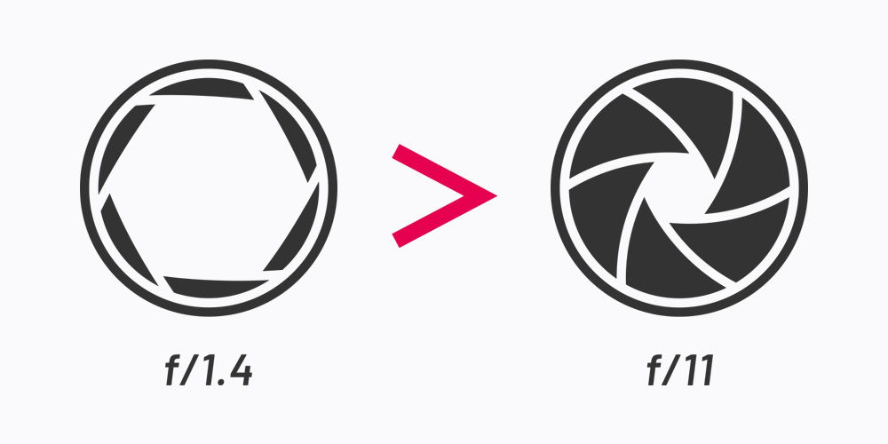 F値とは何かを初心者向けに解説